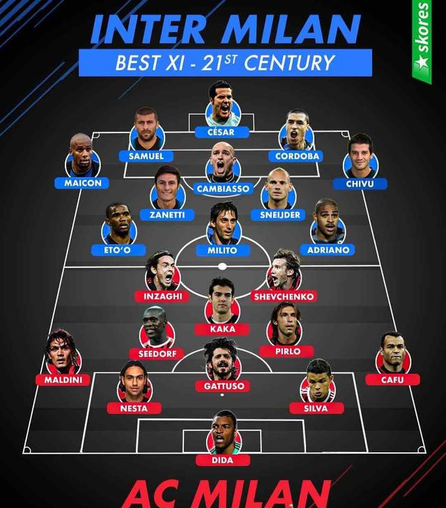 包含国际米兰后防线失误频频，需要加强整改的词条