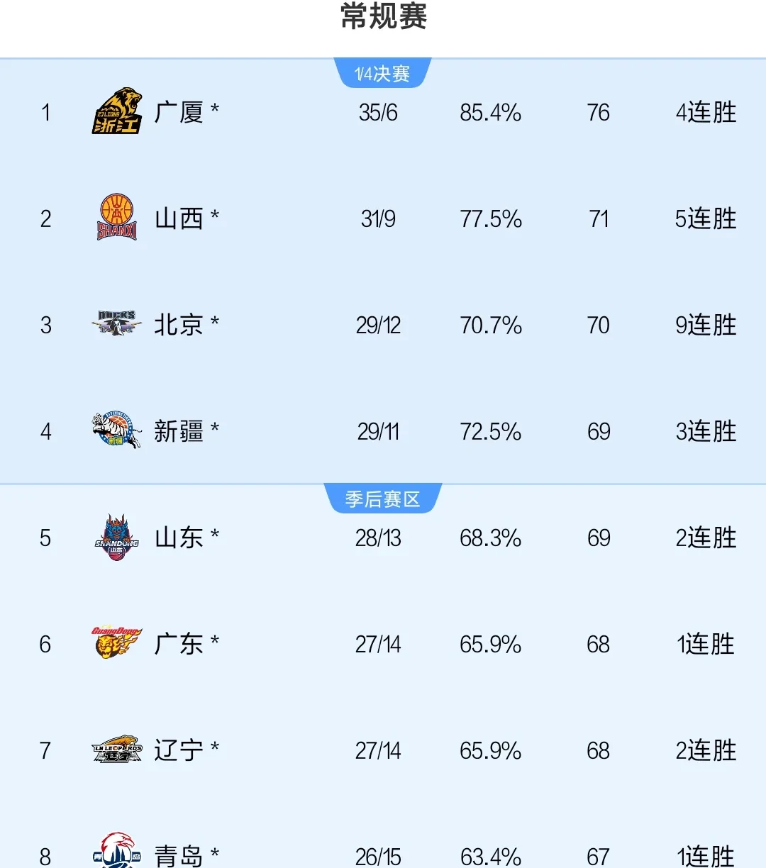 关于强强碰撞：广东对阵广州，胜负悬念的信息