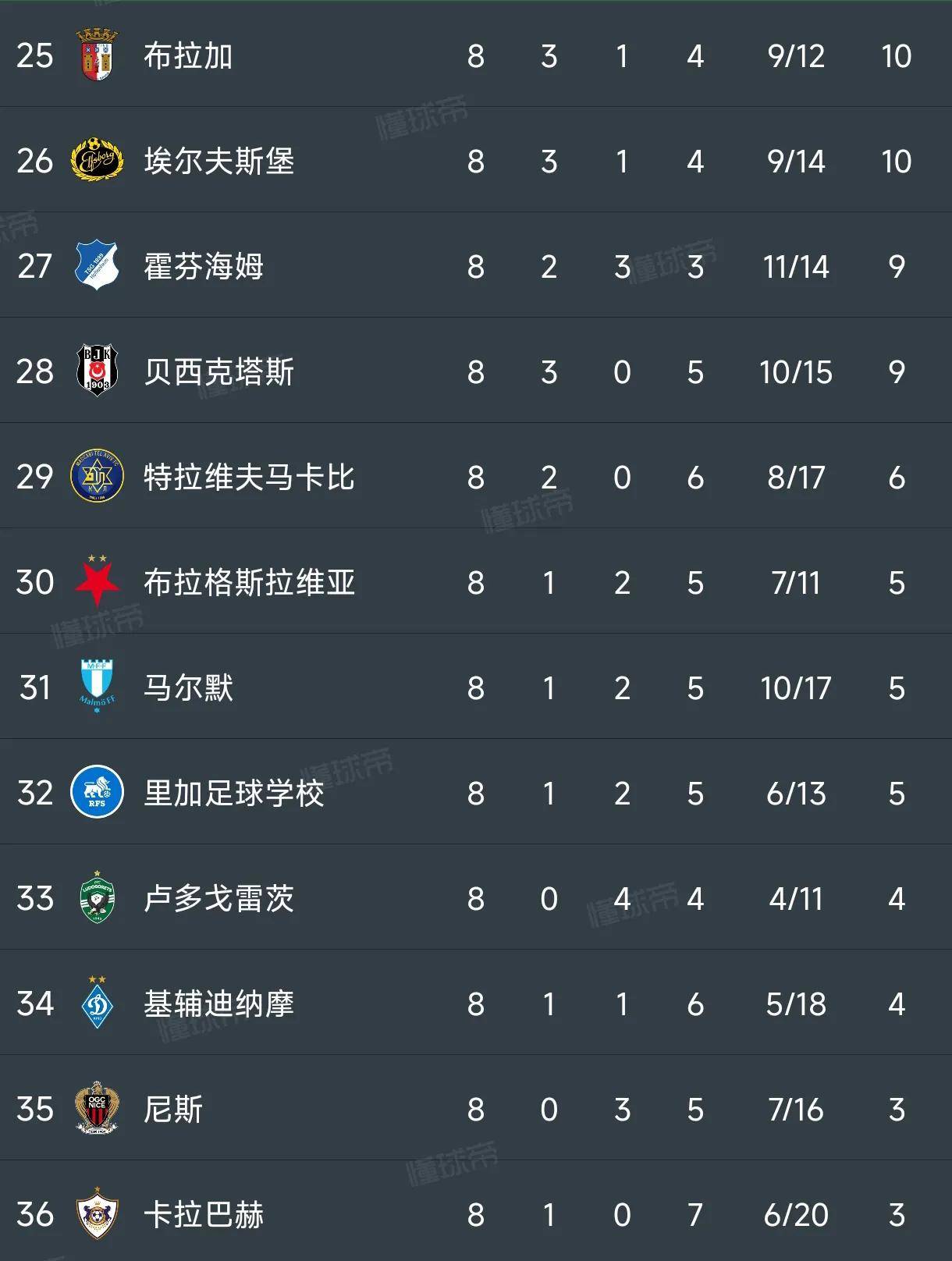 热刺大胜对手再进步，热刺积分榜高居榜首的简单介绍