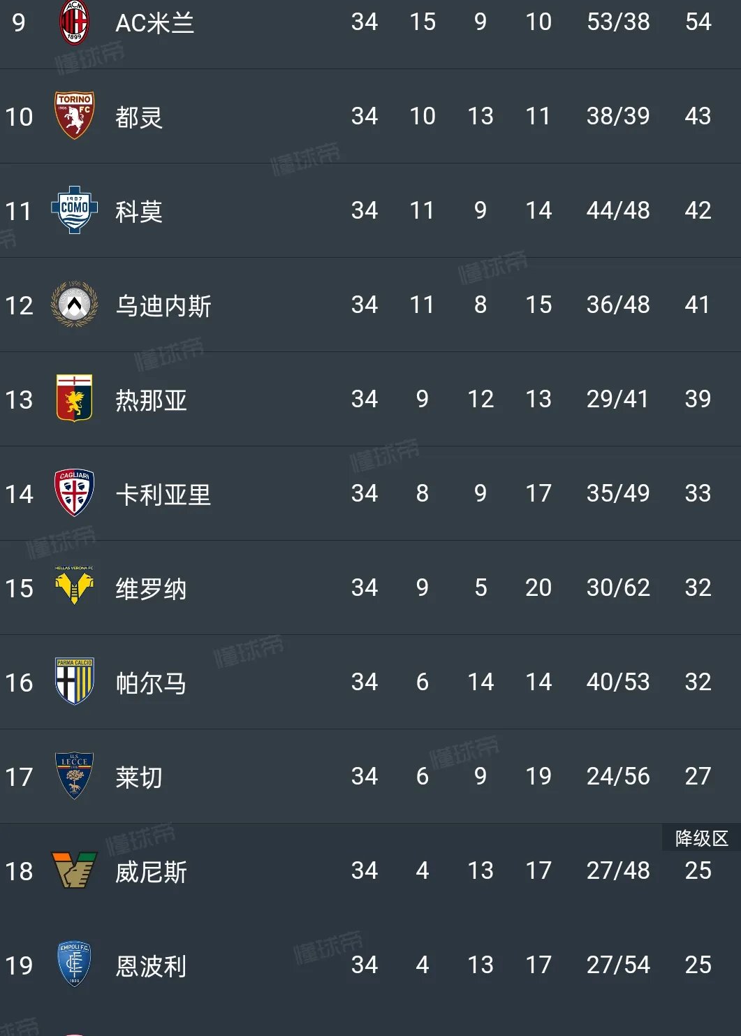 包含尤文图斯主场战胜帕尔马，继续领跑积分榜的词条