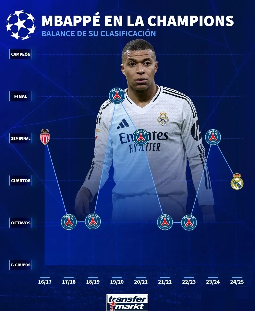 关于姆巴佩在亚洲杯中爆冷梅西，技术统计的信息