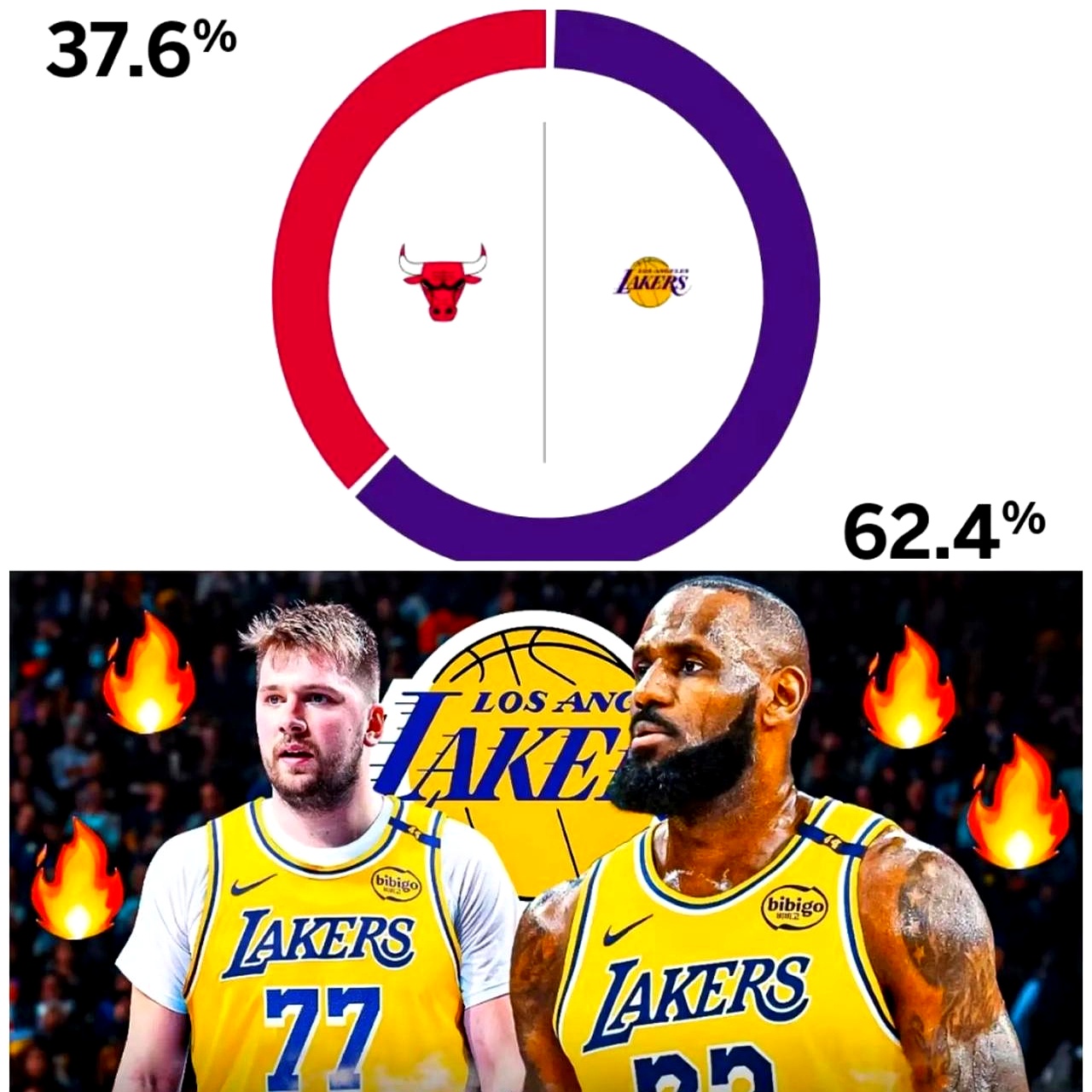 包含本轮焦点：湖人碾压，球迷沸腾的词条