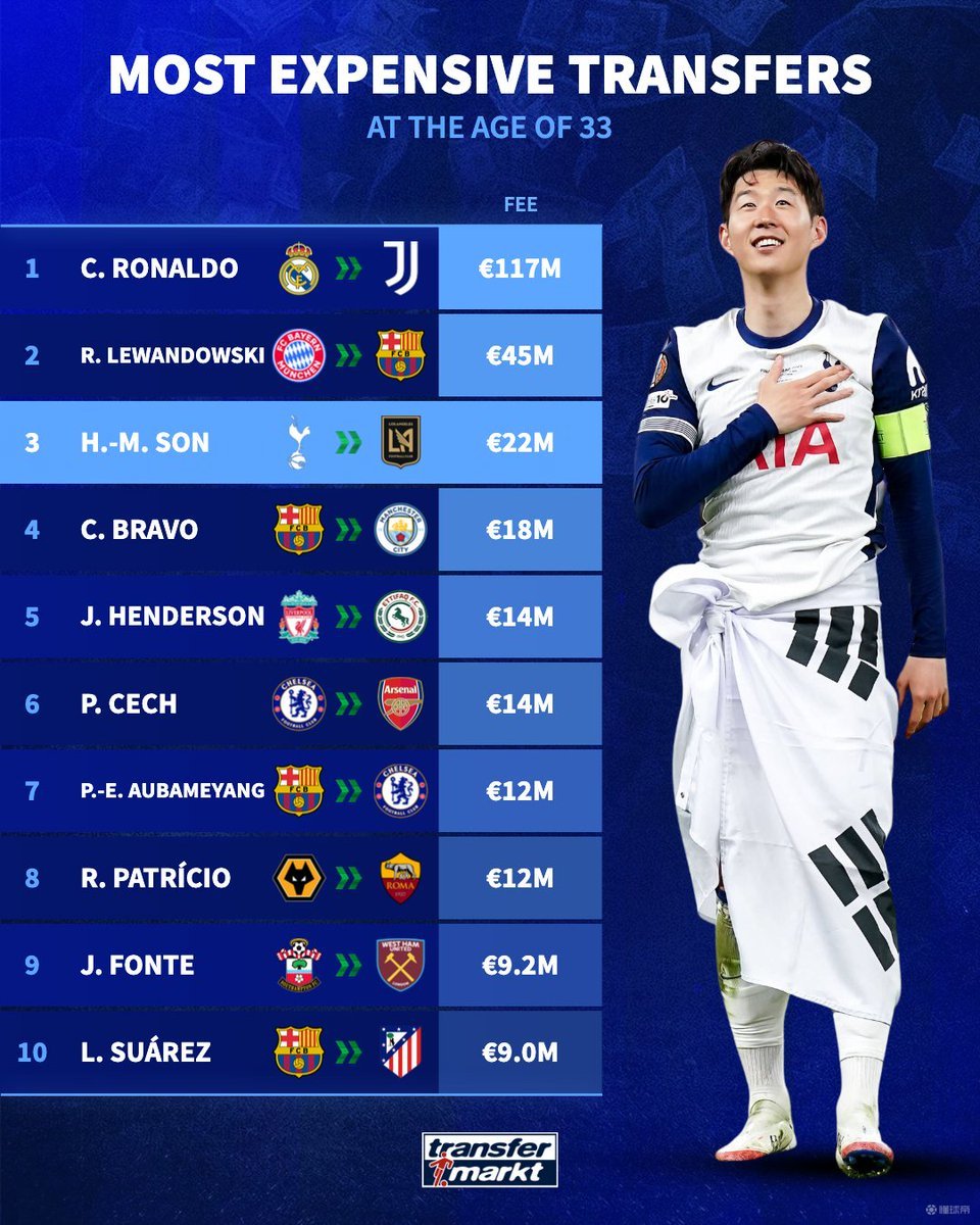 包含葡萄牙战平尤文，孙兴慜帽子戏法世界杯的词条